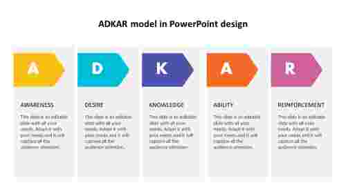ADKAR model in powerpoint design